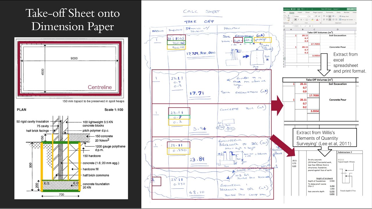 10 Quantity Surveying Tips to Save Time and Money in 2025